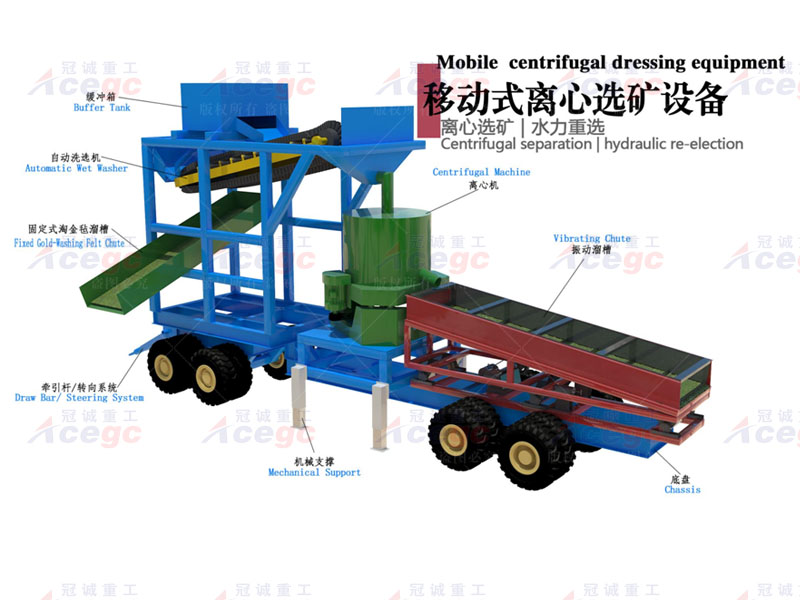 移動(dòng)組合式礦石提取設(shè)備